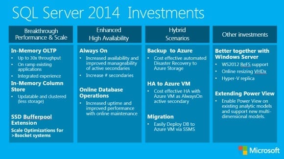 SQL Server 2014 New Features