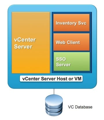 vSphere 5.5 and Single Sign-On Improvements