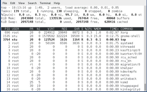 Similar to Task Manager on a Windows Server machine, Top provides useful data on applications, processes, and resource utilization