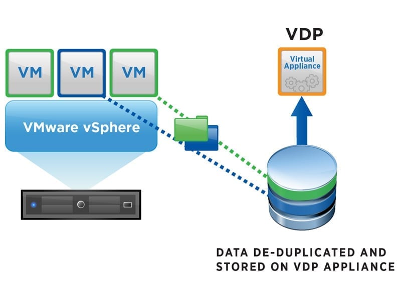 vSphere Data Protection Installation