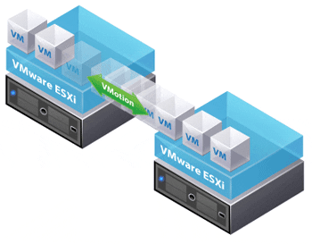 vSphere vMotion