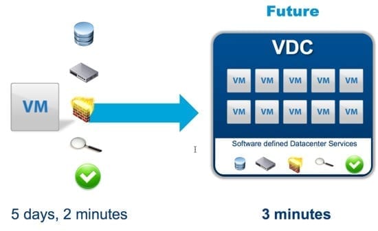 What VMware's Software-Defined Datacenter can do for you