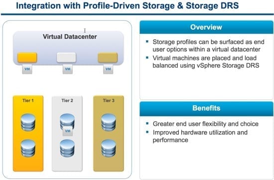 vCloud Director 5.1 SDRS and Profile Driven Storage Integration