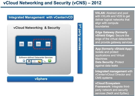 What's new in vCloud Networking and Security 5.1 in 2012