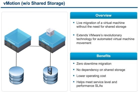 vMotion without shared storage new in vsphere 5.1