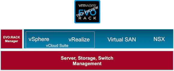 VMware EVO: RACK